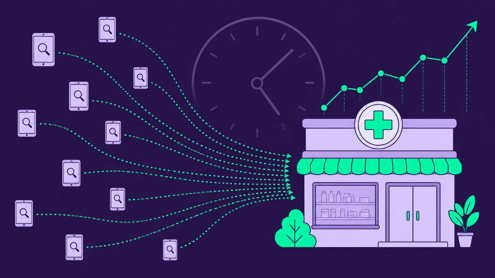 Ricerche da smartphone che convergono verso una farmacia, con grafico in crescita e orologio