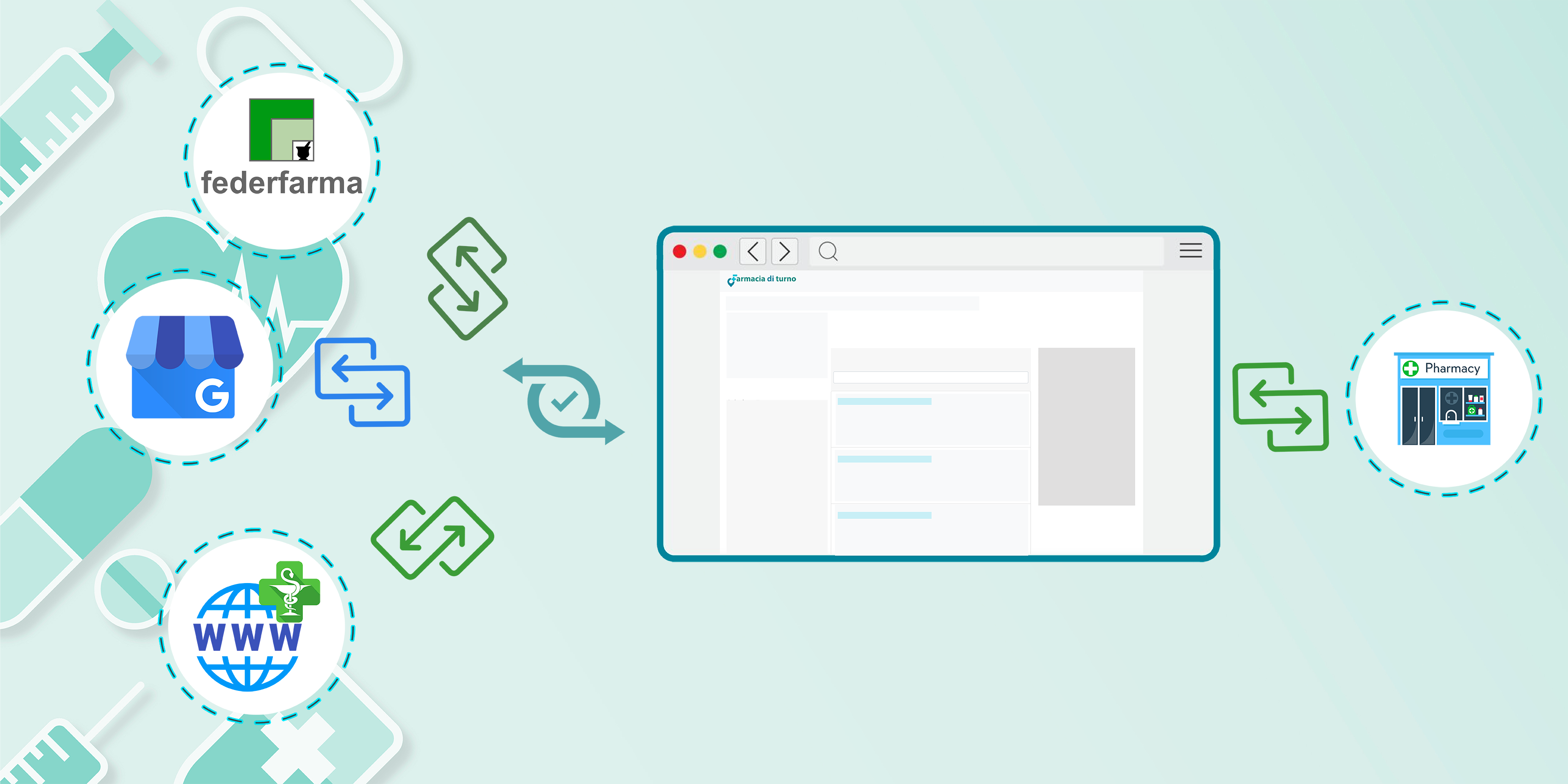 come funziona farmacia di turno